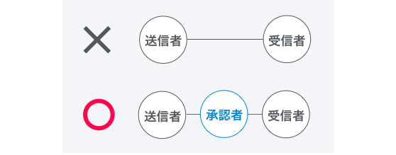 スクリーンショット 2019-09-12 16.29.31