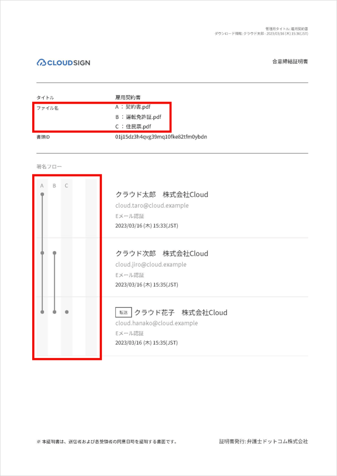 合意締結証明書に記録される情報_2