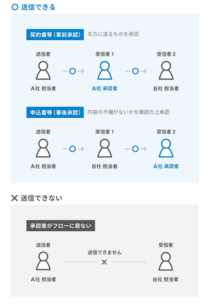承認機能_1