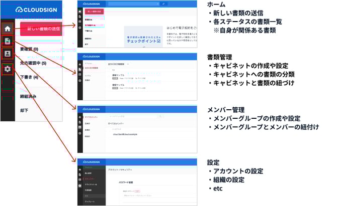 複数部署管理機能_img01