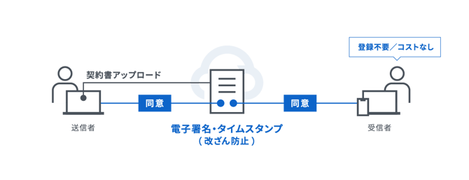 電子契約の仕組み_ヘルプセンター-2