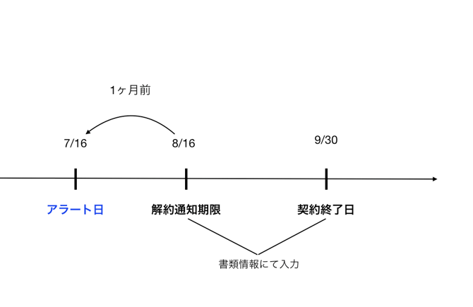 AdminAlert2