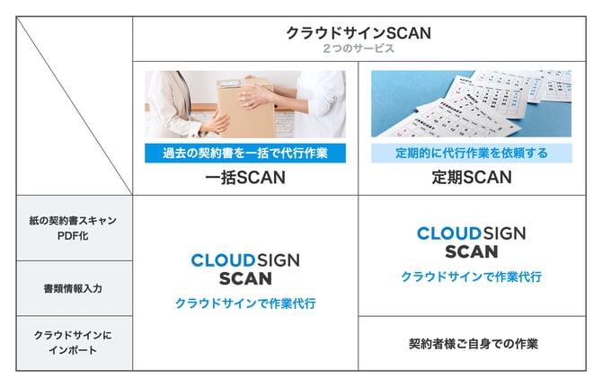 Common_クラウドサインSCAN_サービス説明-1