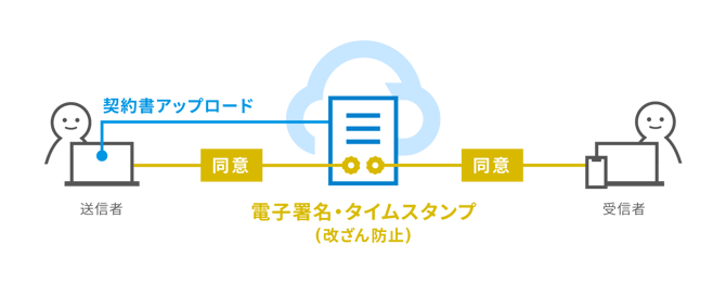 RegisterAccount1