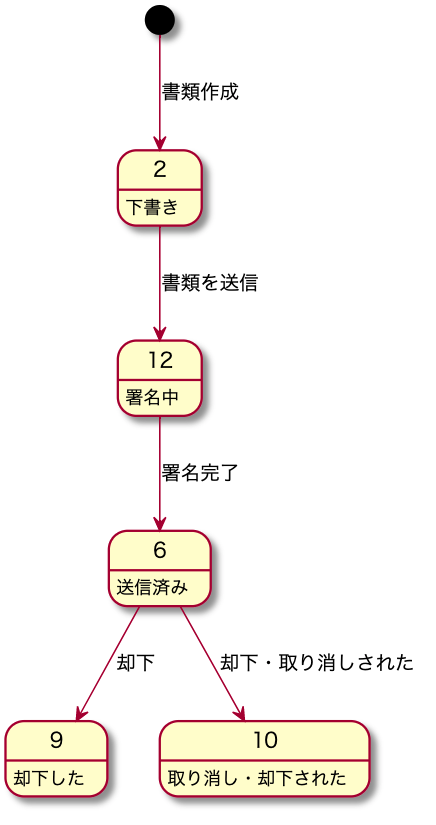 participant_send